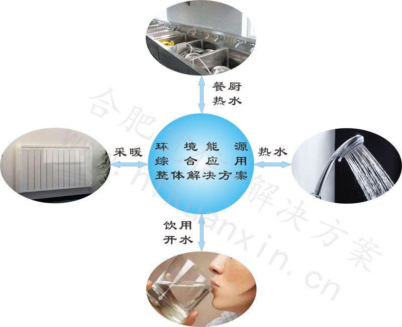 熱能綜合利用