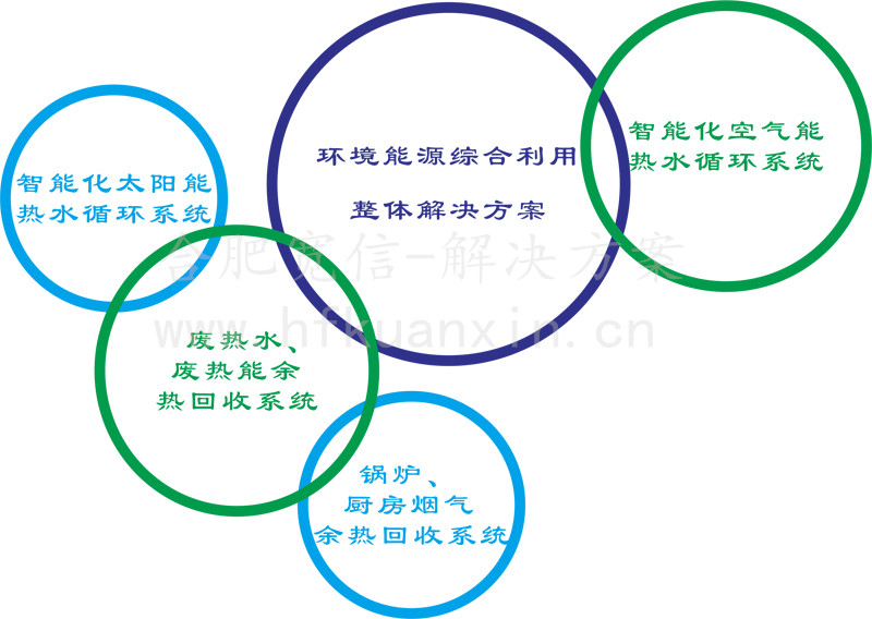 能源綜合利用解決方案