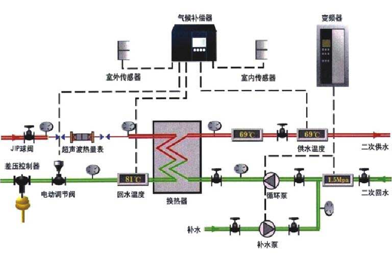 生活熱水換熱機(jī)組