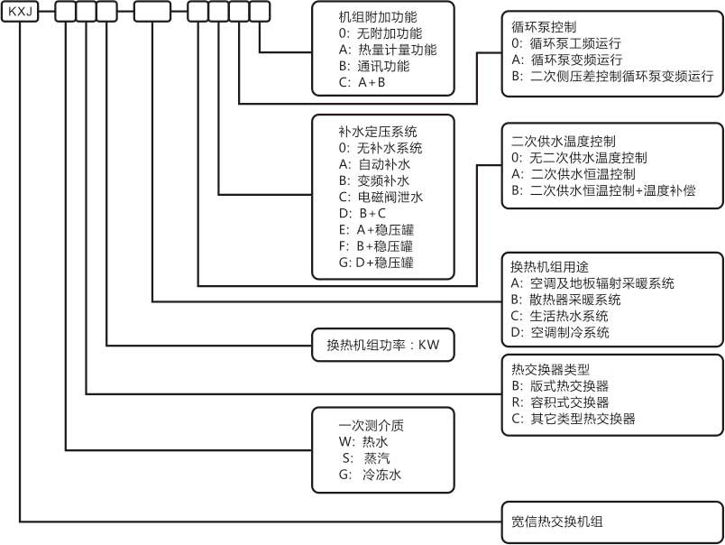 生活熱水換熱機(jī)組