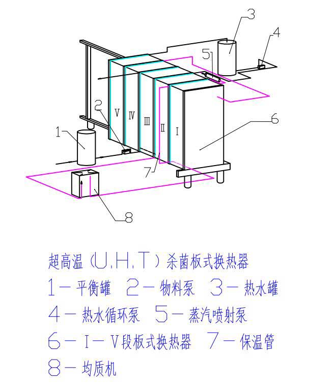 不銹鋼板式換熱器