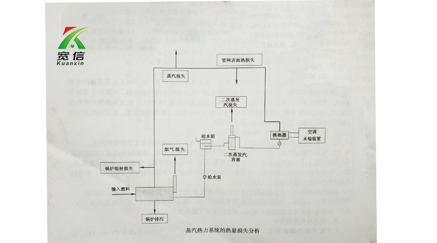 板式換熱器在供暖中應用