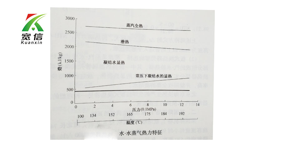 板式換熱器