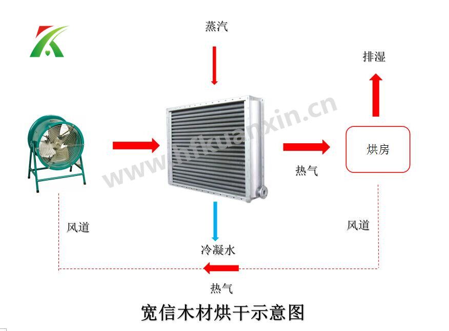 翅片管換熱器