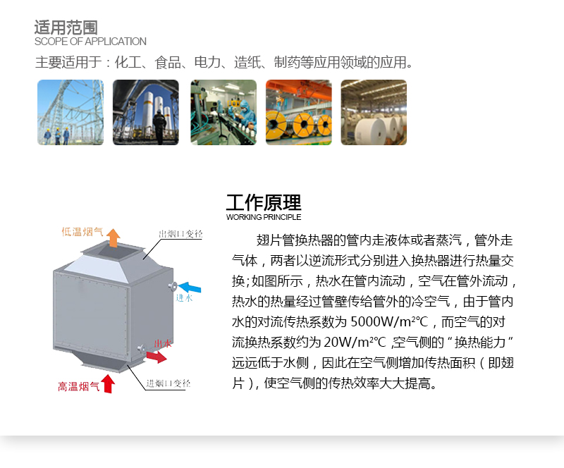 翅片管換熱器原理