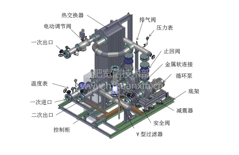 余熱回收機組