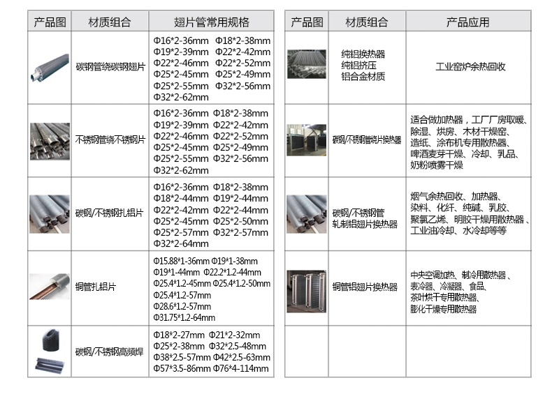 翅片管散熱器參數