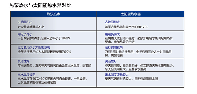 熱能綜合利用