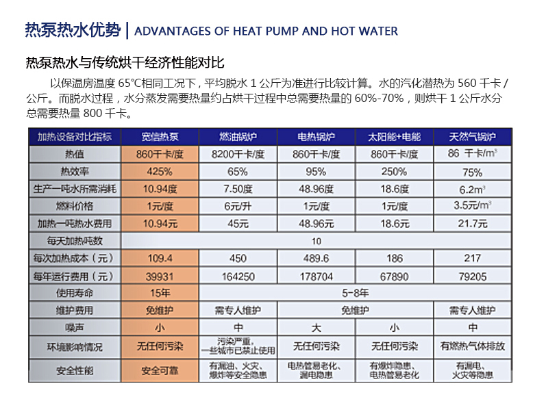 熱泵熱水