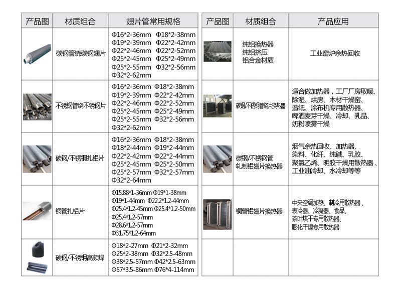 翅片管加熱器規格型號