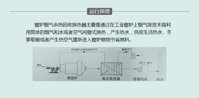 窯爐煙氣余熱回收