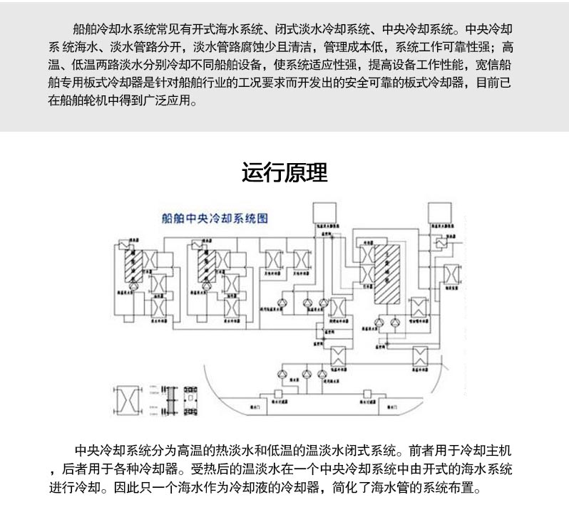 船用板式換熱器