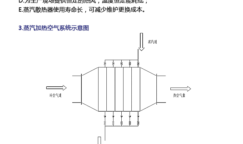 蒸汽加熱器