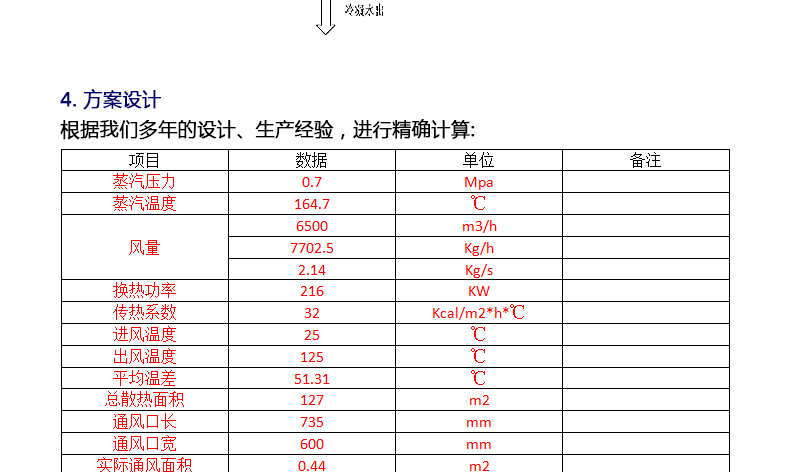 蒸汽加熱器