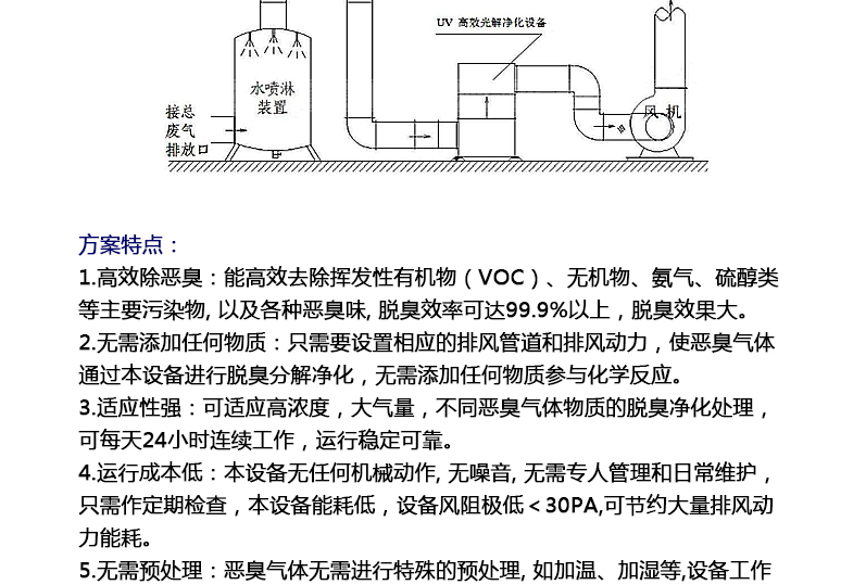 換熱器在化工噴涂行業(yè)應(yīng)用