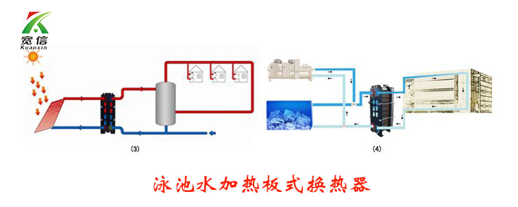 泳池板式換熱器