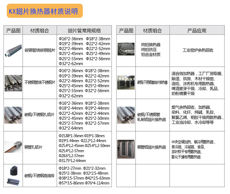 翅片管換熱器參數